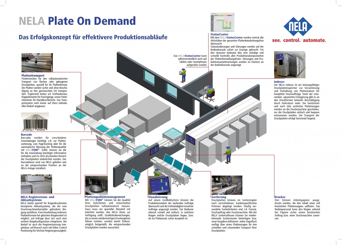 Plate On Demand